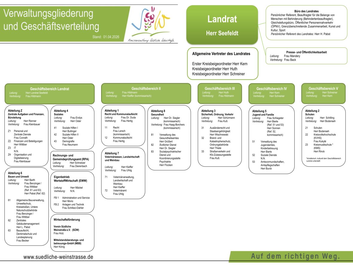 Verwaltungsgliederungsplan KV SÜW 04_2026, Grafik: KV SÜW Die Verwaltungsstruktur als Organigramm.